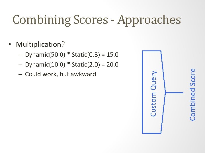 Combining Scores - Approaches Combined Score – Dynamic(50. 0) * Static(0. 3) = 15.