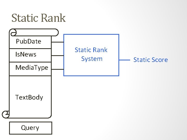 Static Rank Pub. Date Is. News Media. Type Text. Body Query Static Rank System