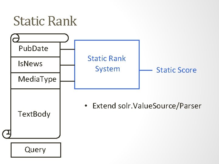 Static Rank Pub. Date Is. News Media. Type Text. Body Query Static Rank System