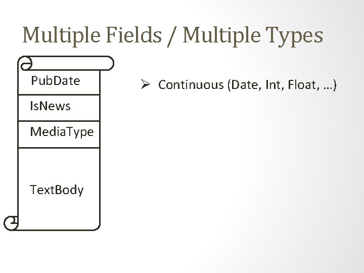 Multiple Fields / Multiple Types Pub. Date Is. News Media. Type Text. Body Ø