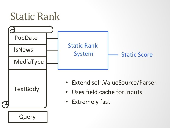 Static Rank Pub. Date Is. News Media. Type Text. Body Query Static Rank System