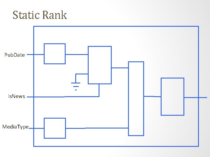 Static Rank Pub. Date Is. News Media. Type 