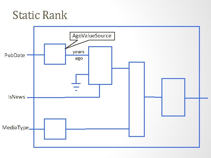 Static Rank Ago. Value. Source Pub. Date Is. News Media. Type years ago 