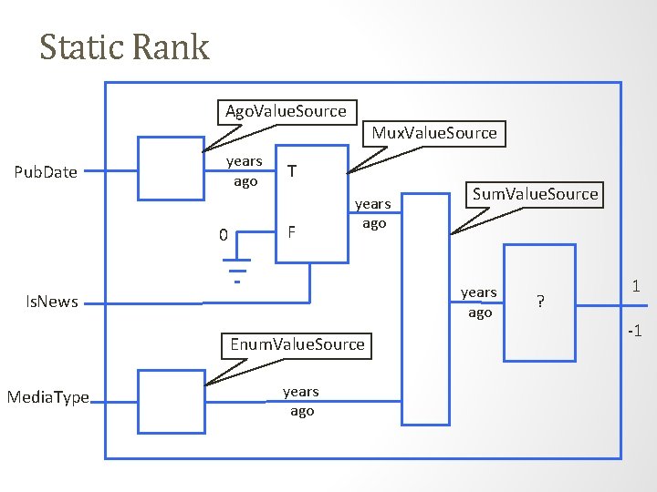 Static Rank Ago. Value. Source Pub. Date years ago 0 Mux. Value. Source T