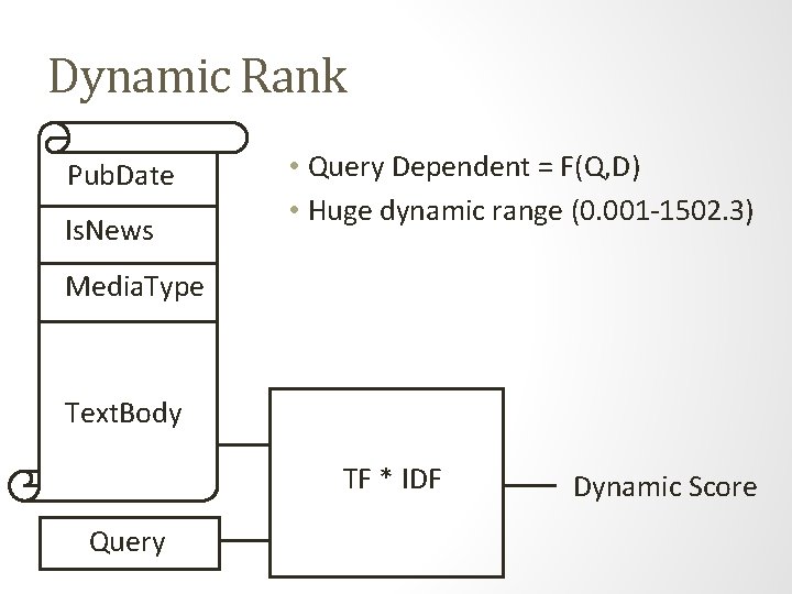 Dynamic Rank Pub. Date Is. News • Query Dependent = F(Q, D) • Huge