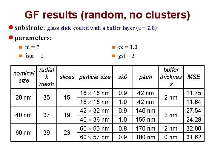 GF results (random, no clusters) l substrate: glass slide coated with a buffer layer