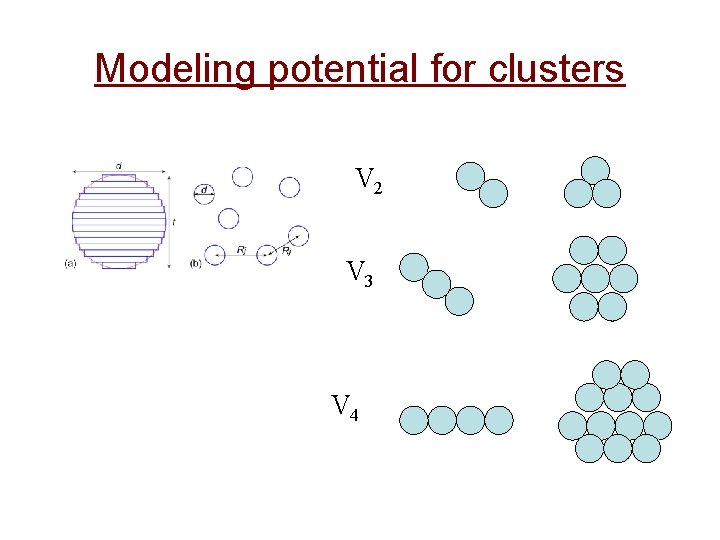 Modeling potential for clusters V 2 V 3 V 4 