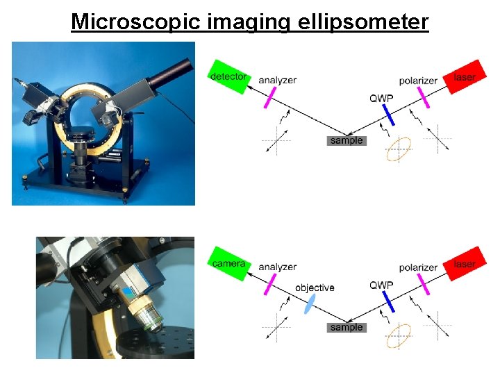 Microscopic imaging ellipsometer 