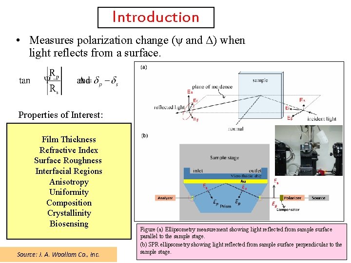 Introduction • Measures polarization change (ψ and Δ) when light reflects from a surface.