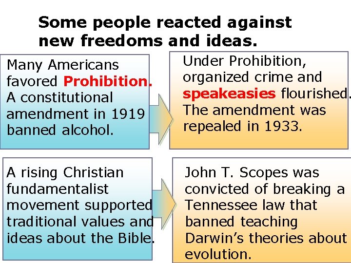 Some people reacted against new freedoms and ideas. Many Americans favored Prohibition. A constitutional