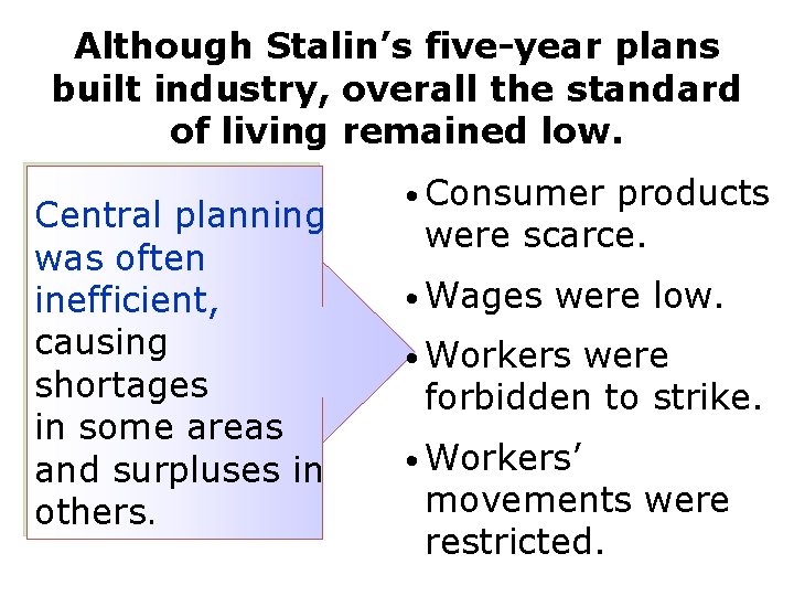 Although Stalin’s five-year plans built industry, overall the standard of living remained low. Central