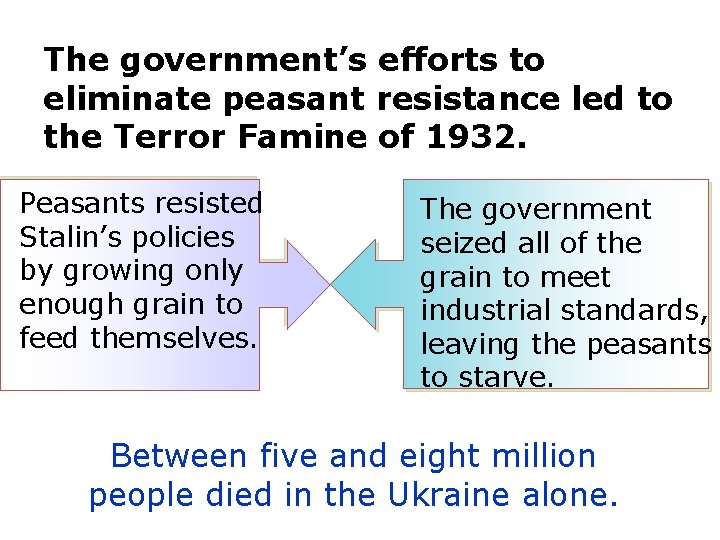 The government’s efforts to eliminate peasant resistance led to the Terror Famine of 1932.