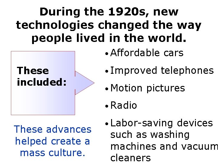 During the 1920 s, new technologies changed the way people lived in the world.