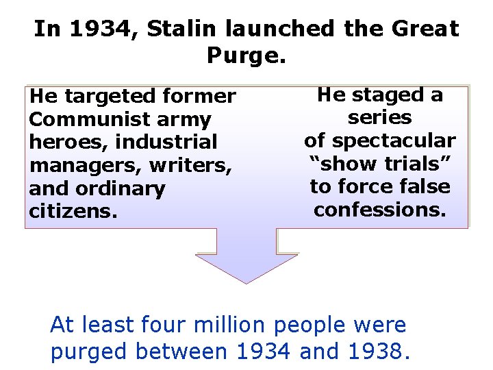 In 1934, Stalin launched the Great Purge. He targeted former Communist army heroes, industrial