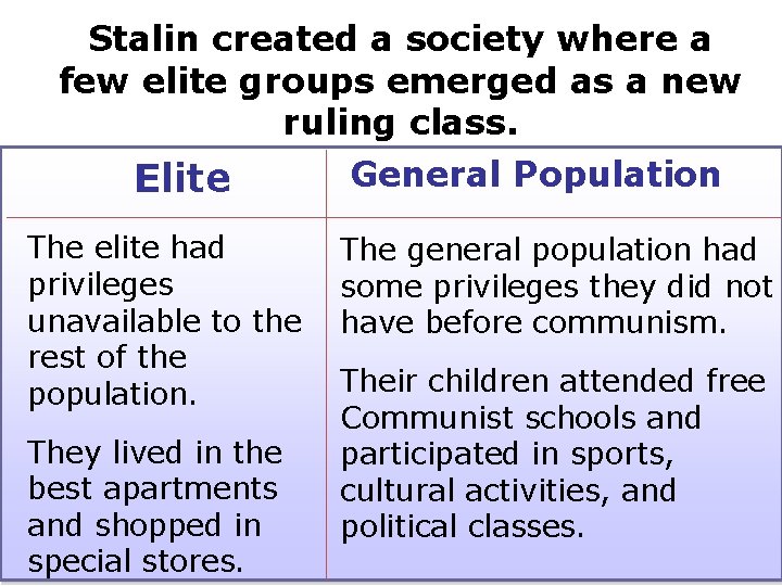 Stalin created a society where a few elite groups emerged as a new ruling
