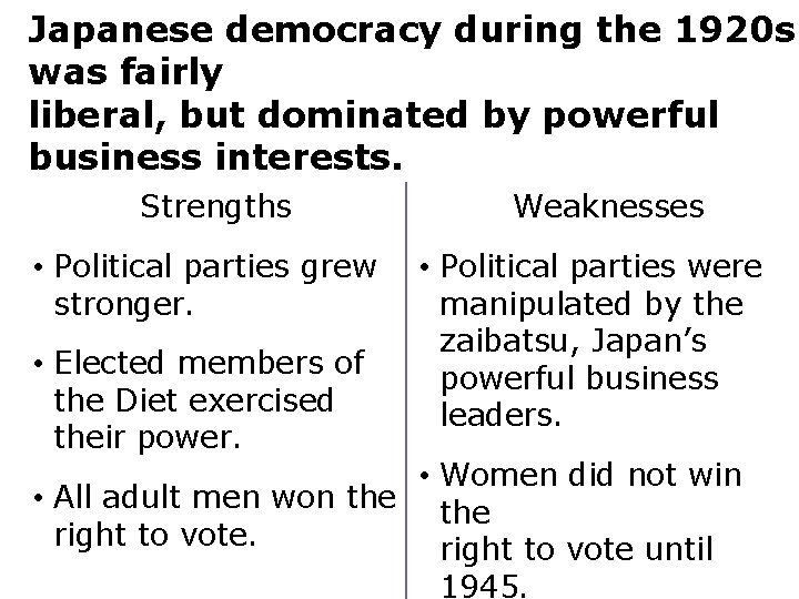 Japanese democracy during the 1920 s was fairly liberal, but dominated by powerful business
