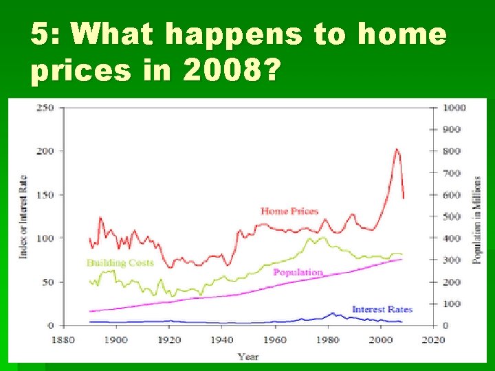 5: What happens to home prices in 2008? 