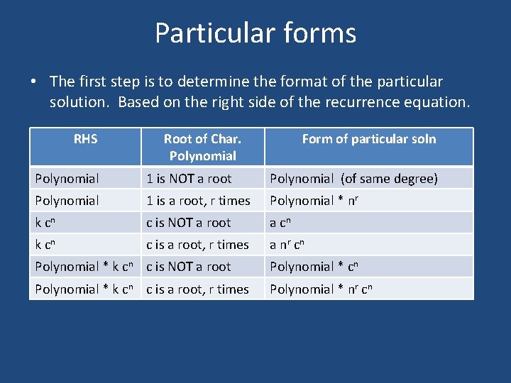 Particular forms • The first step is to determine the format of the particular