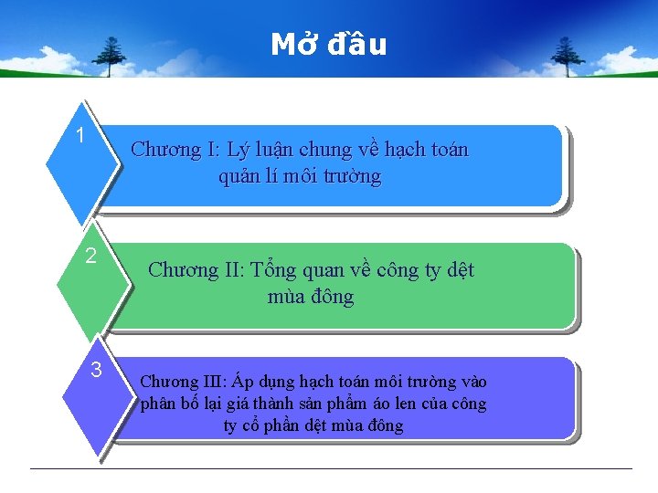 Mở đầu 1 Chương I: Lý luận chung về hạch toán quản lí môi