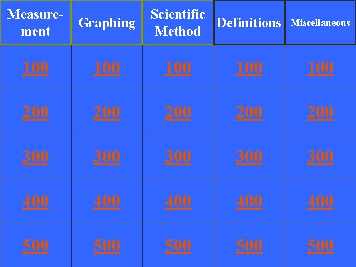 Measurement Scientific Definitions Method Graphing 100 100 100 200 200 200 300 300 300