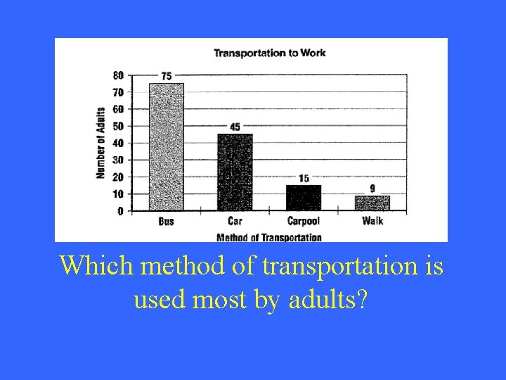Which method of transportation is used most by adults? 
