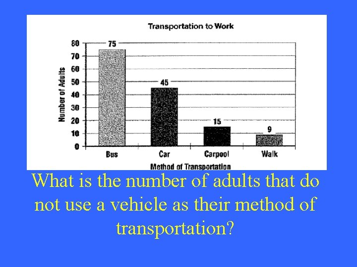 What is the number of adults that do not use a vehicle as their