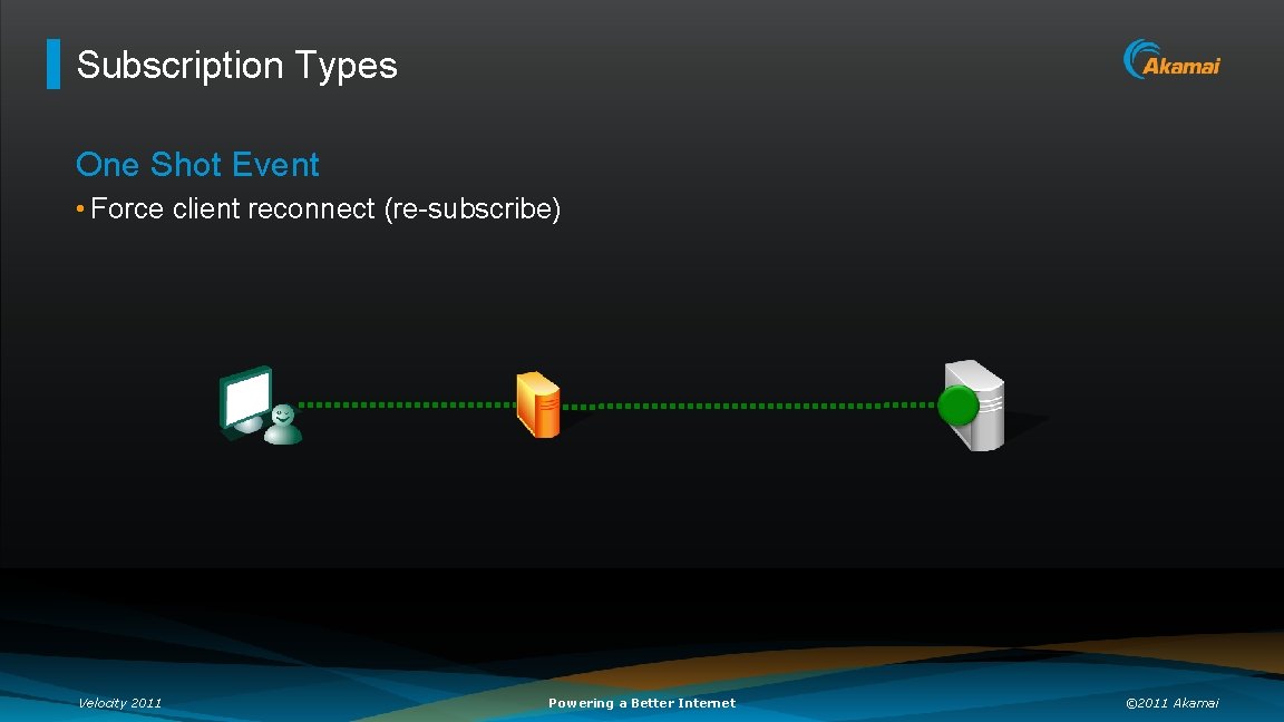 Subscription Types One Shot Event • Force client reconnect (re-subscribe) Velocity 2011 Powering a