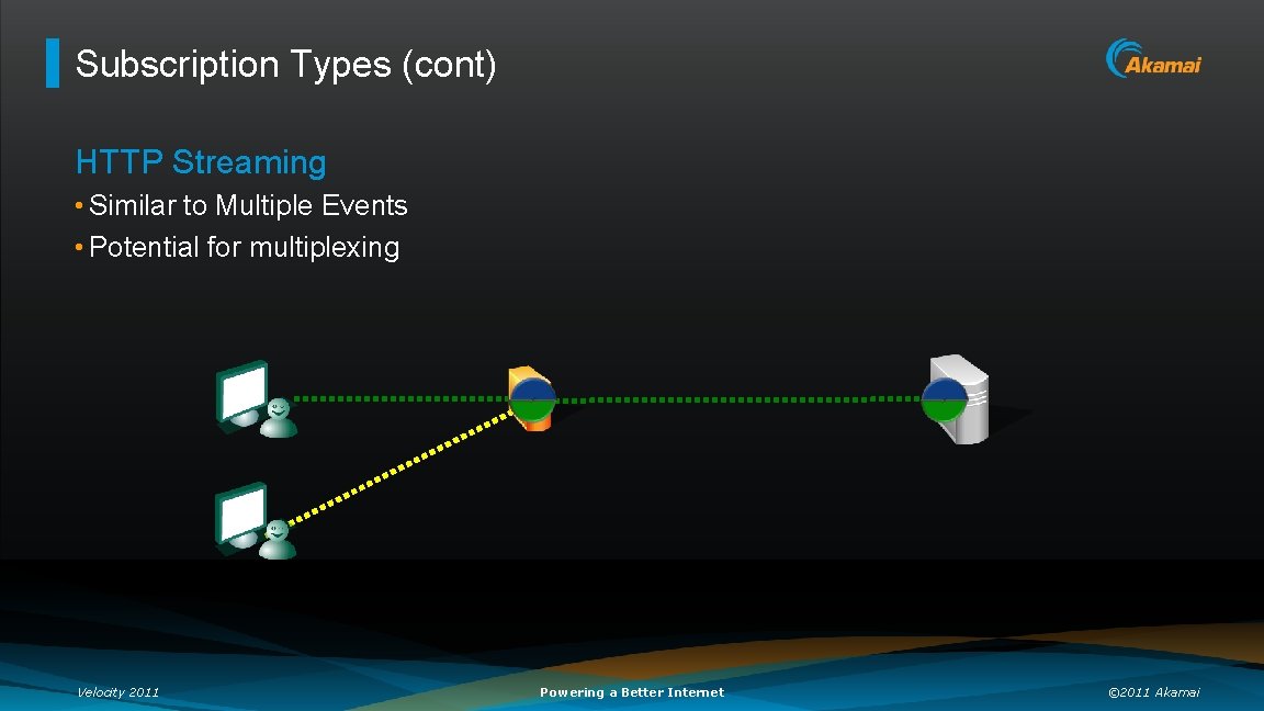 Subscription Types (cont) HTTP Streaming • Similar to Multiple Events • Potential for multiplexing