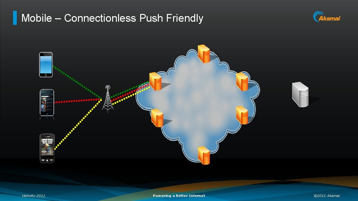 Mobile – Connectionless Push Friendly Velocity 2011 Powering a Better Internet © 2011 Akamai