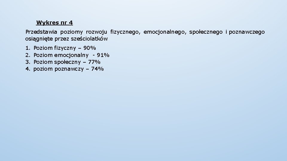 Wykres nr 4 Przedstawia poziomy rozwoju fizycznego, emocjonalnego, społecznego i poznawczego osiągnięte przez sześciolatków