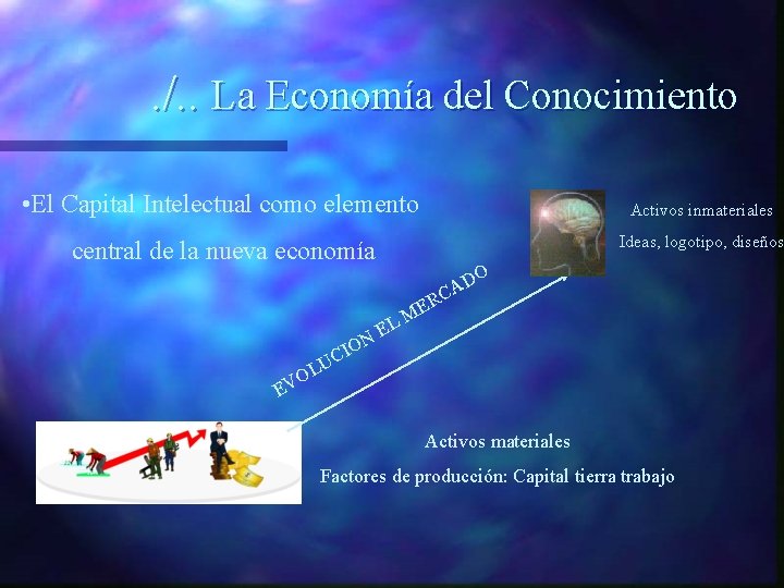 . /. . La Economía del Conocimiento • El Capital Intelectual como elemento Activos