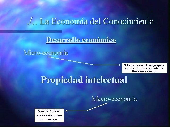 . /. . La Economía del Conocimiento Desarrollo económico Micro-economía IP Instrumento adecuado para