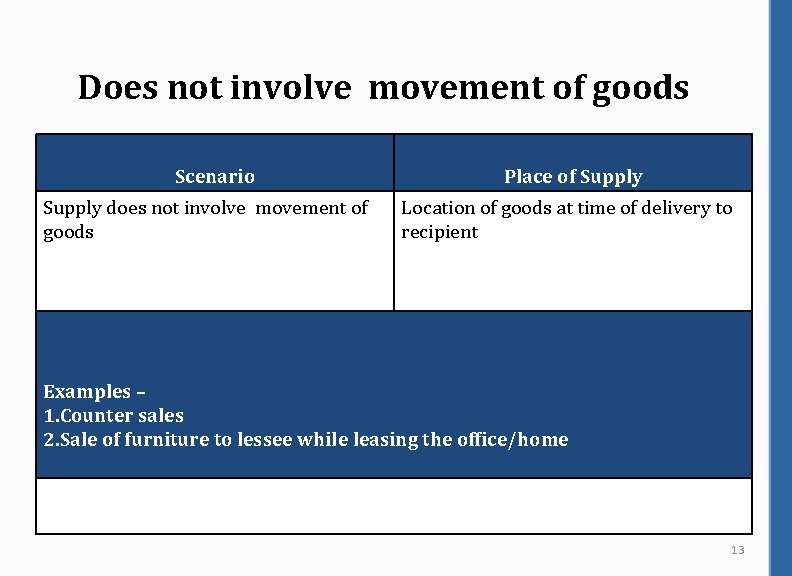Does not involve movement of goods Scenario Supply does not involve movement of goods