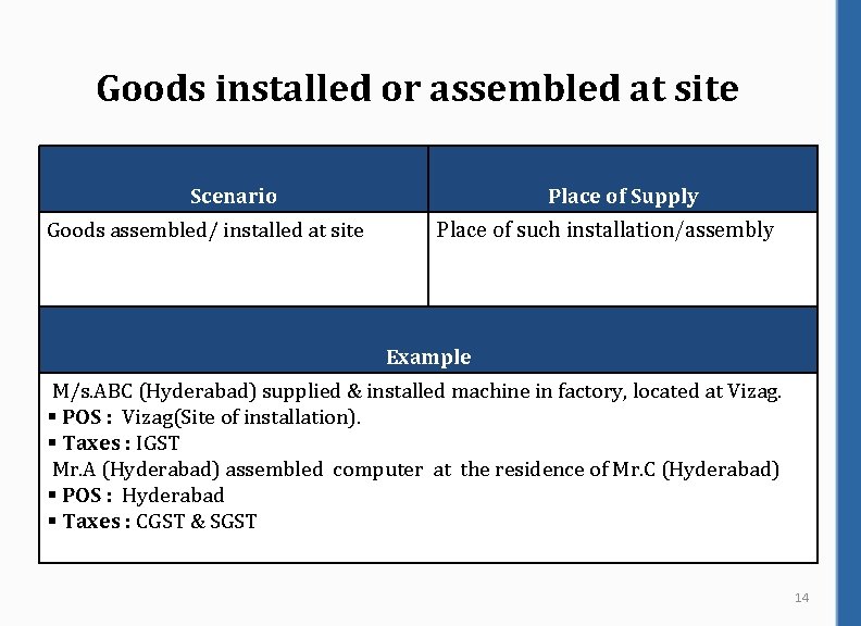 Goods installed or assembled at site Scenario Goods assembled/ installed at site Place of