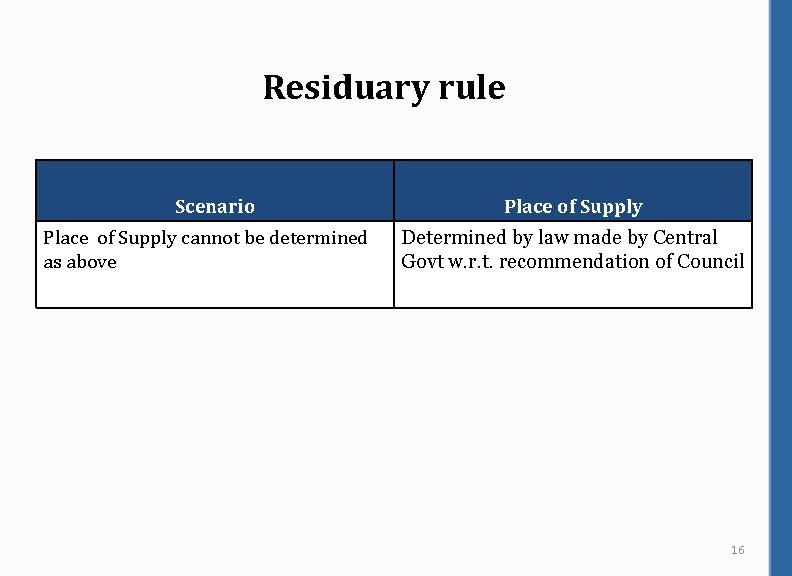 Residuary rule Scenario Place of Supply cannot be determined as above Place of Supply