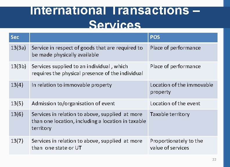 International Transactions – Services Sec POS 13(3 a) Service in respect of goods that