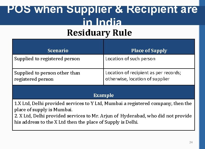 POS when Supplier & Recipient are in India Residuary Rule Scenario Place of Supply