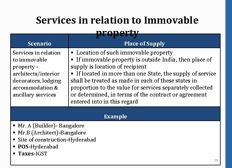 Services in relation to Immovable property Scenario Services in relation to immovable property architects/interior