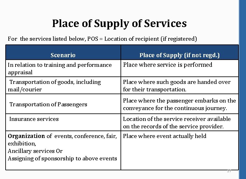 Place of Supply of Services For the services listed below, POS = Location of