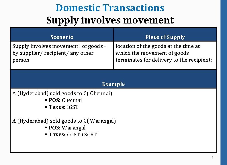 Domestic Transactions Supply involves movement Scenario Place of Supply involves movement of goods –