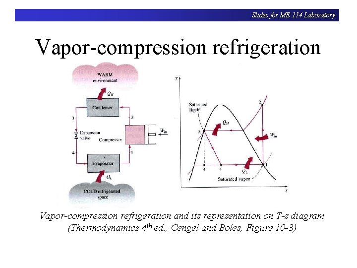 Slides for ME 114 Laboratory Vapor-compression refrigeration and its representation on T-s diagram (Thermodynamics