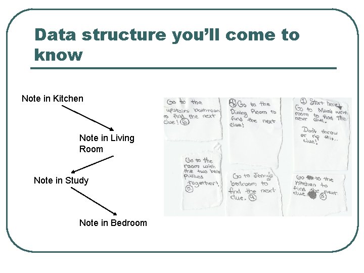 Data structure you’ll come to know Note in Kitchen Note in Living Room Note