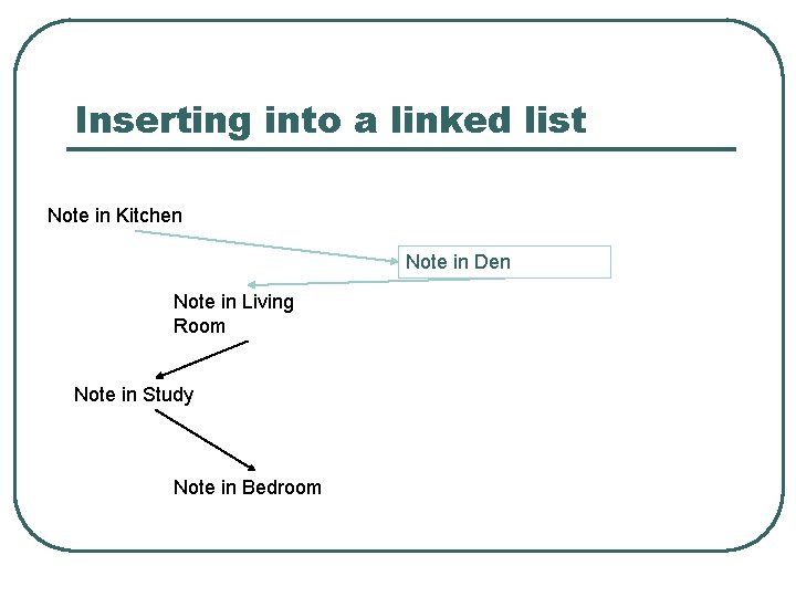 Inserting into a linked list Note in Kitchen Note in Den Note in Living