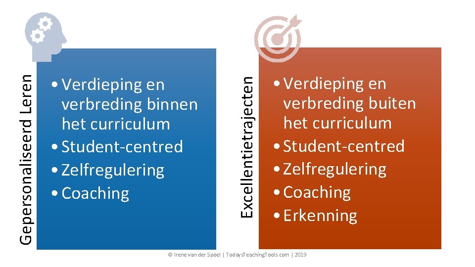 Excellentietrajecten Gepersonaliseerd Leren • Verdieping en verbreding binnen het curriculum • Student-centred • Zelfregulering