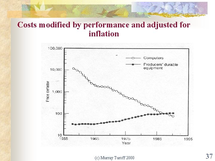 Costs modified by performance and adjusted for inflation (c) Murray Turoff 2000 37 