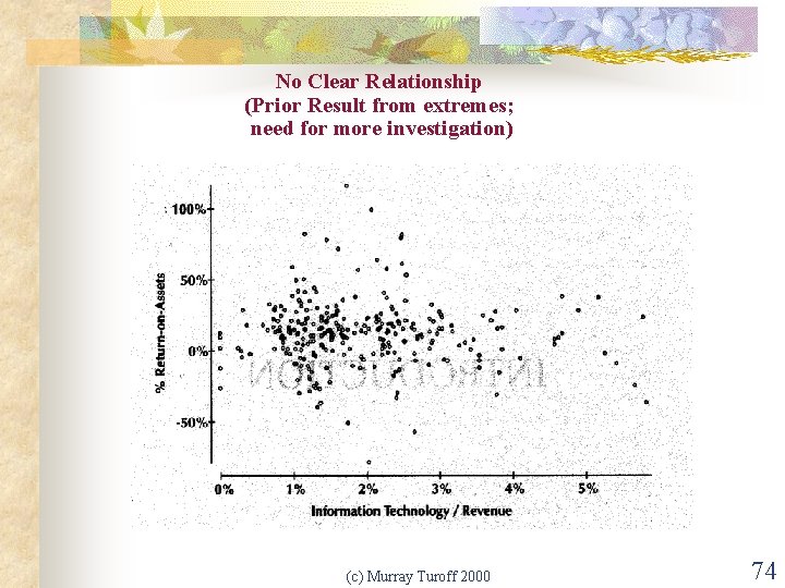 No Clear Relationship (Prior Result from extremes; need for more investigation) (c) Murray Turoff