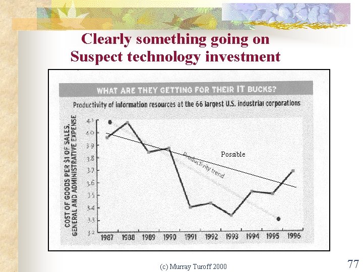 Clearly something going on Suspect technology investment Possible (c) Murray Turoff 2000 77 