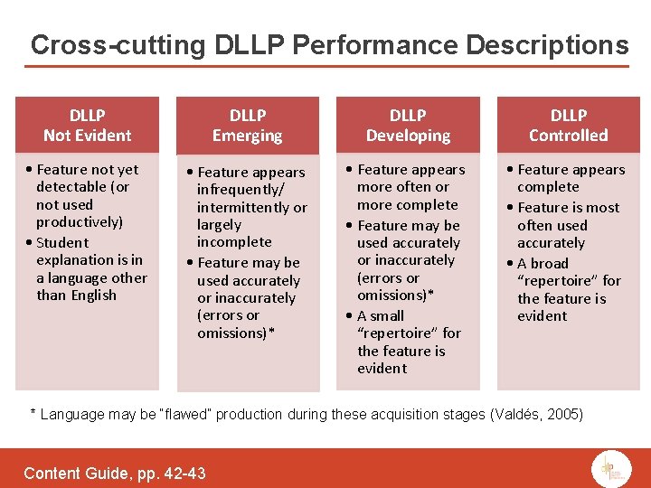 Cross-cutting DLLP Performance Descriptions DLLP Not Evident DLLP Emerging DLLP Developing DLLP Controlled •