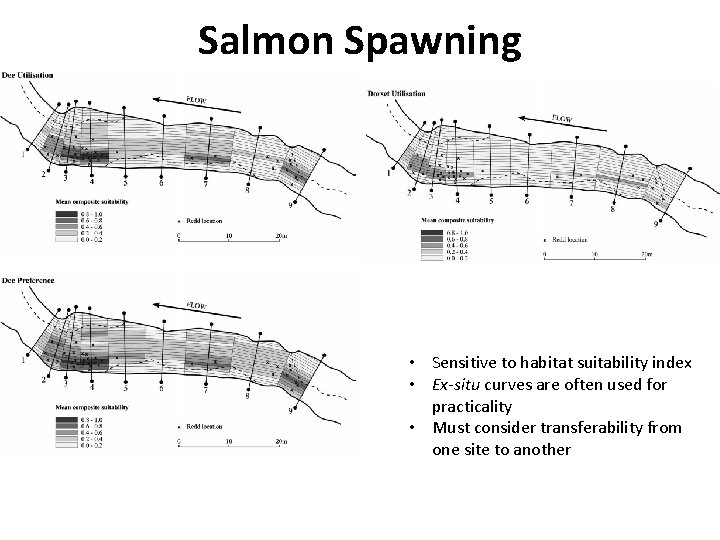 Salmon Spawning • Sensitive to habitat suitability index • Ex-situ curves are often used