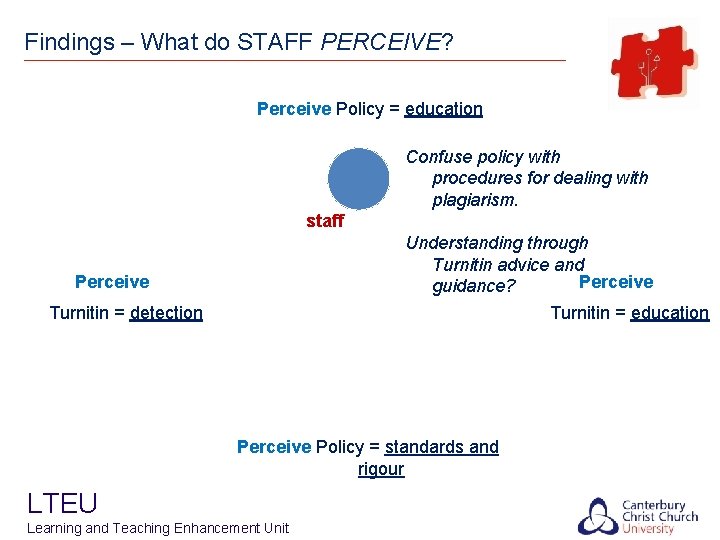 Findings – What do STAFF PERCEIVE? Perceive Policy = education Confuse policy with procedures